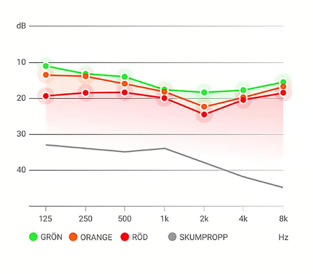 Noizezz hörselskydd